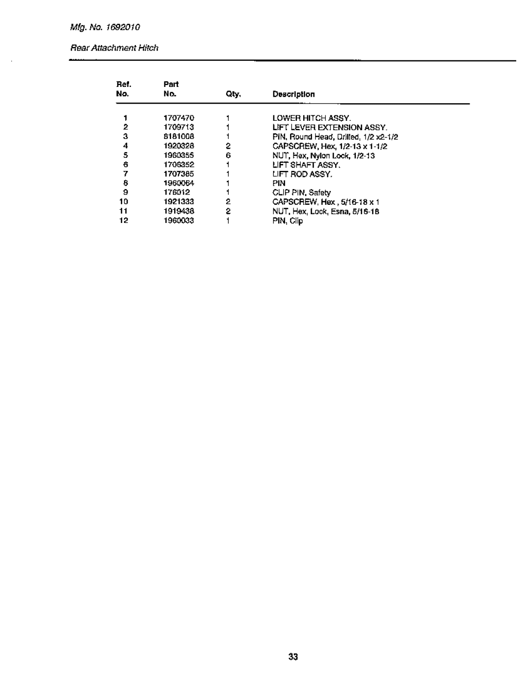 Snapper GTH Series manual 