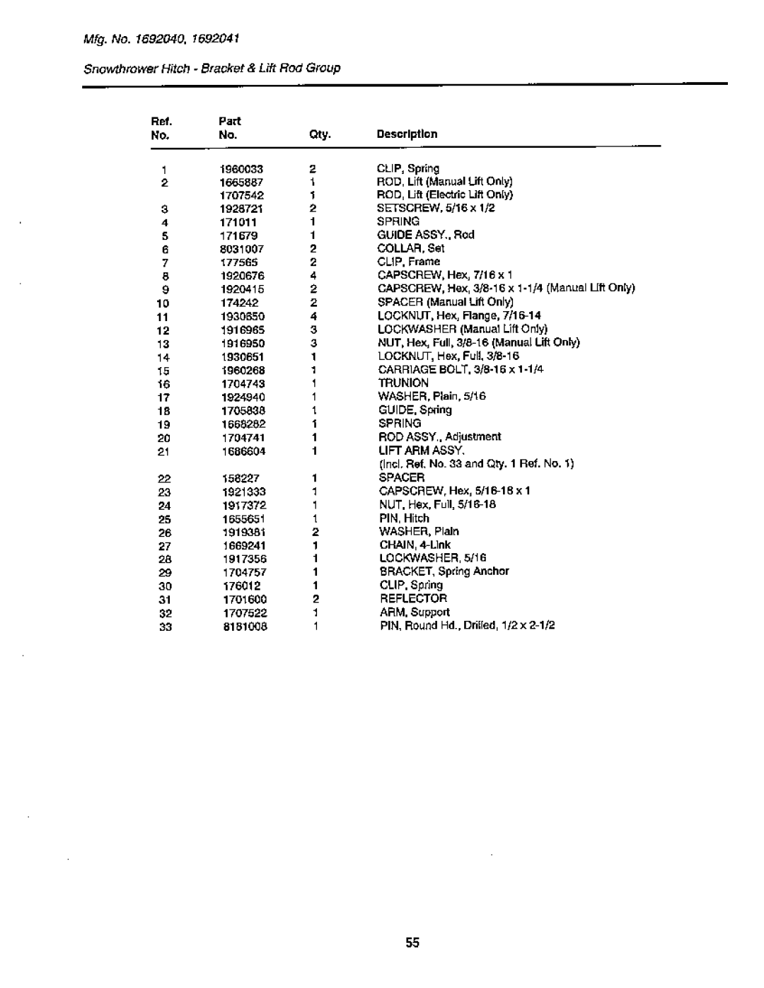 Snapper GTH Series manual 