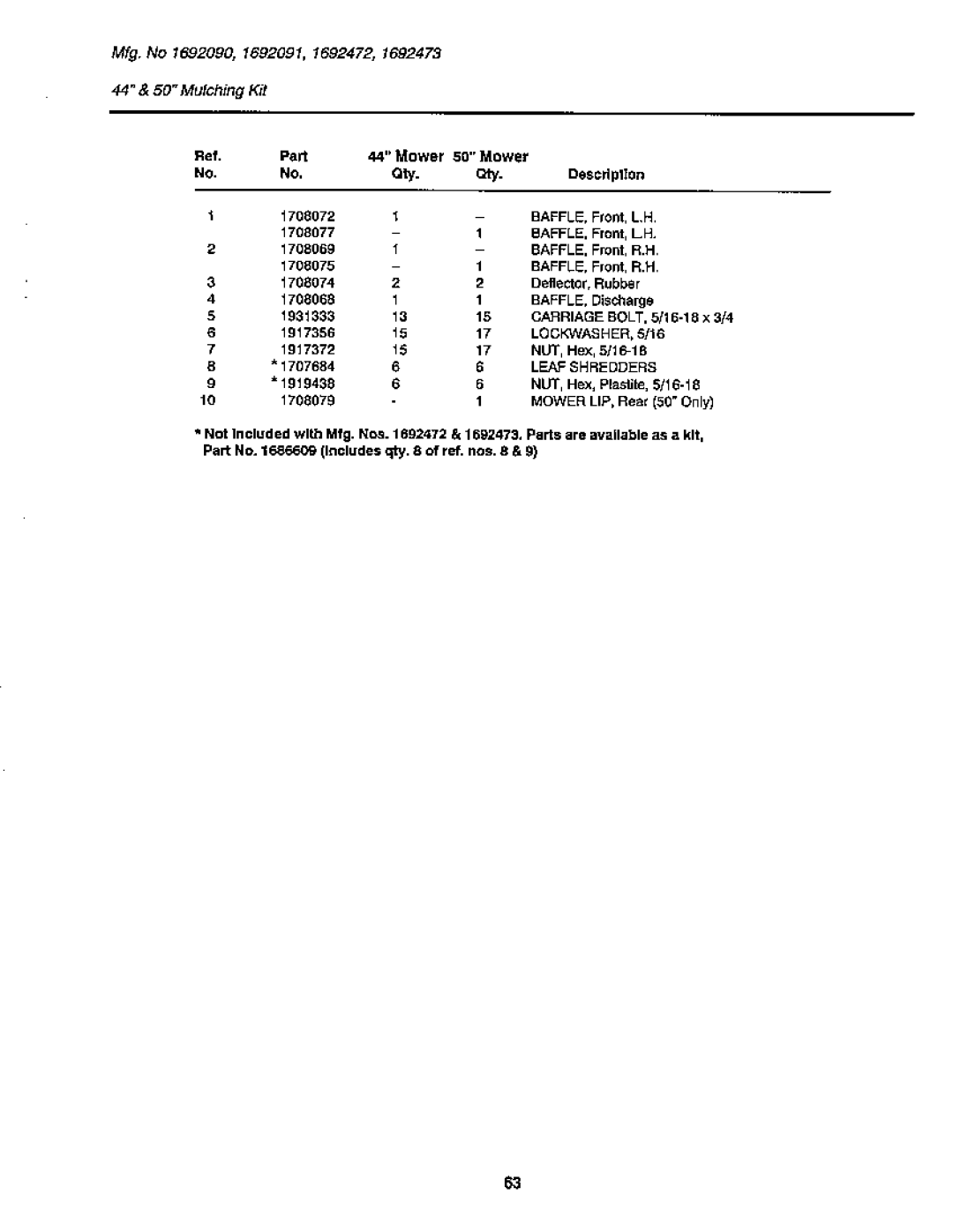 Snapper GTH Series manual 