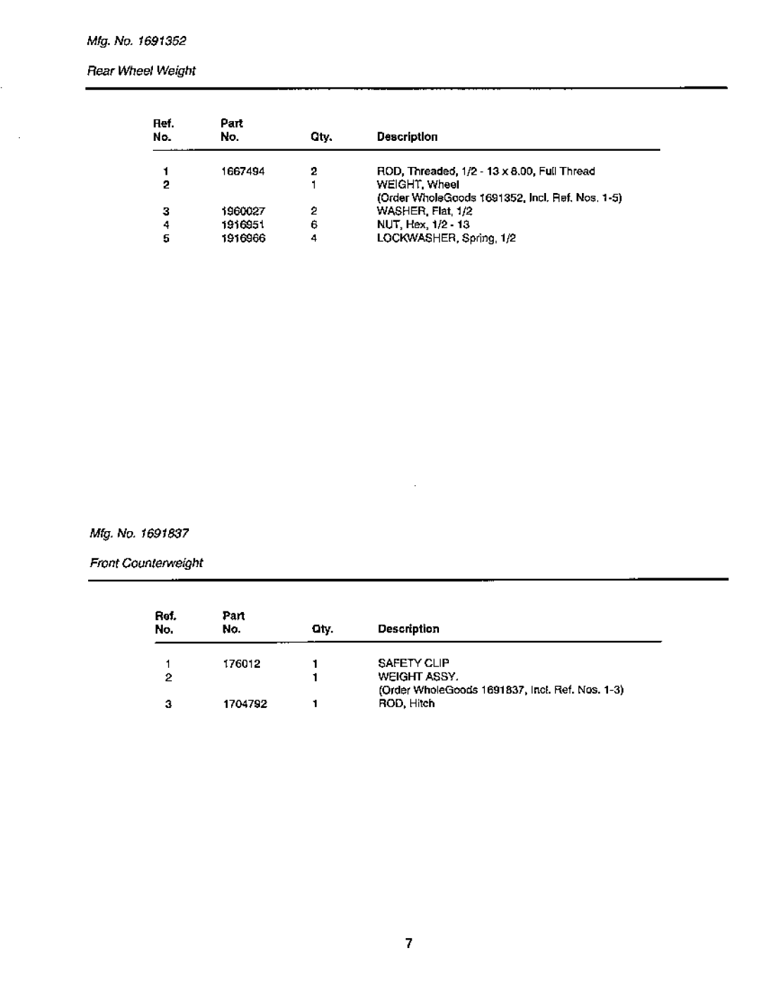 Snapper GTH Series manual 