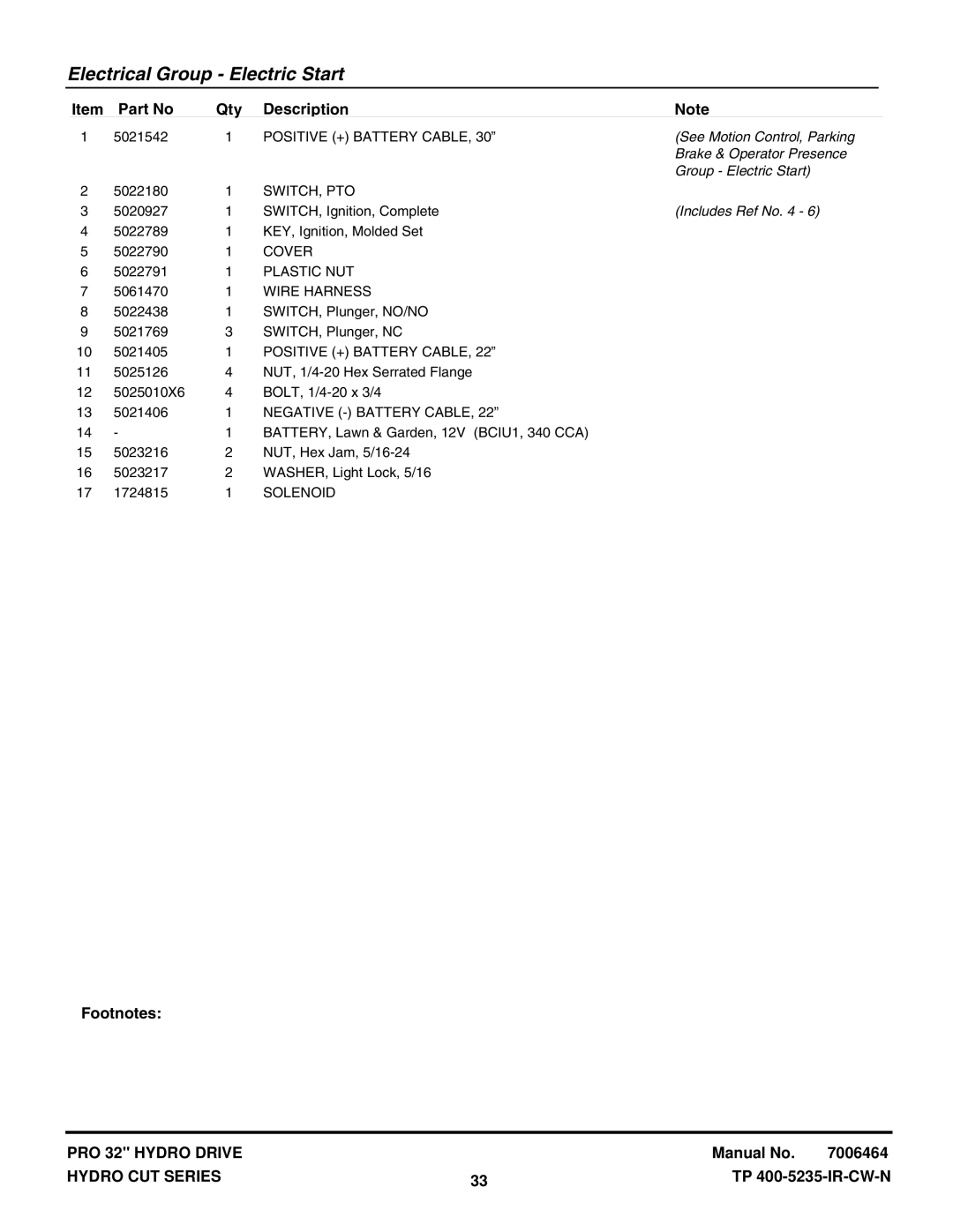 Snapper HC32KAV13E manual Positive + Battery Cable, Switch, Pto, Wire Harness, Negative Battery Cable, Solenoid 