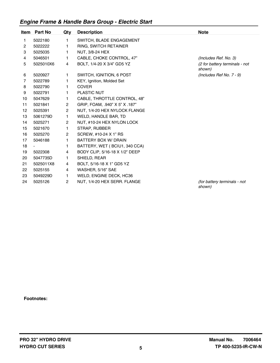 Snapper HC32KAV13E SWITCH, Blade Engagement, RING, Switch Retainer, CABLE, Choke Control, SWITCH, IGNITION, 6 Post, Cover 