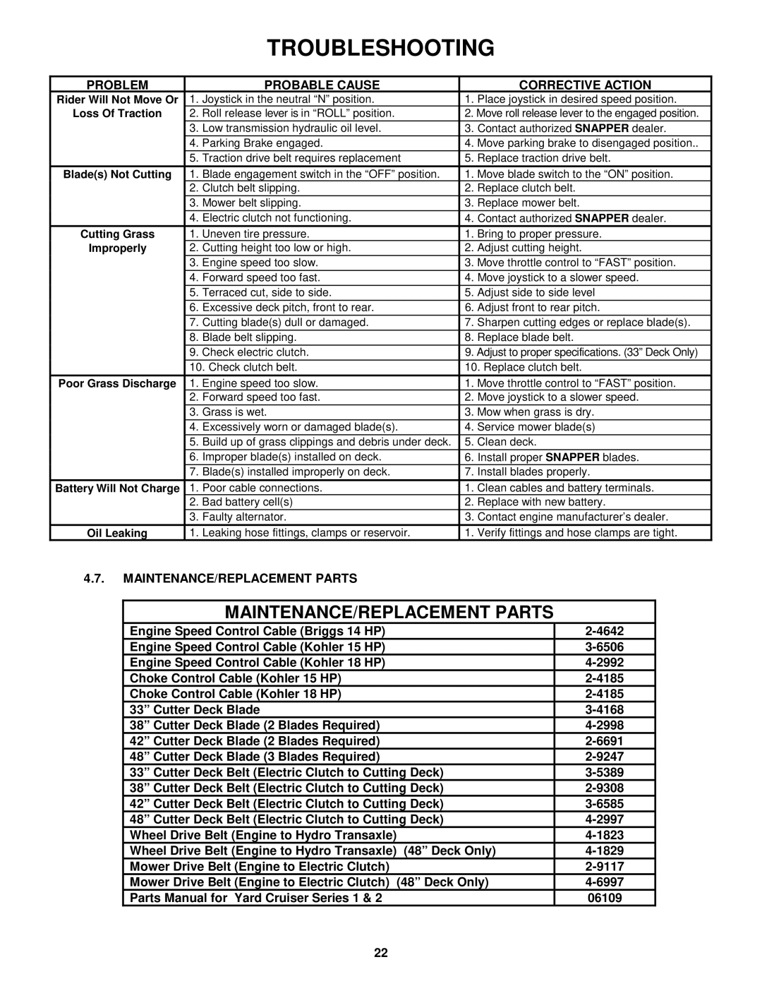 Snapper HZS14331BVE, HZS14381BVE, HZS15421KVE, HZS15422KVE, HZS18482BVE MAINTENANCE/REPLACEMENT Parts, Loss Of Traction 