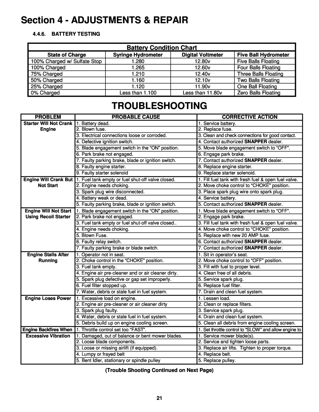 Snapper HZS14331BVE, HZS14381BVE, HZS15421KVE, HZS15422KVE, HZS18482BVE Troubleshooting, Battery Condition Chart 