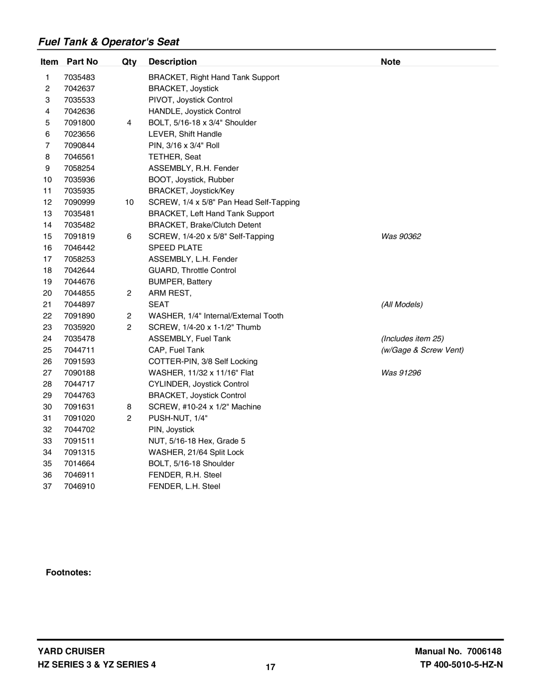 Snapper HZS15423KVE, HZS18483BVE, YZ16424BVE, YZ20484BVE manual All Models, Includes item, Gage & Screw Vent 