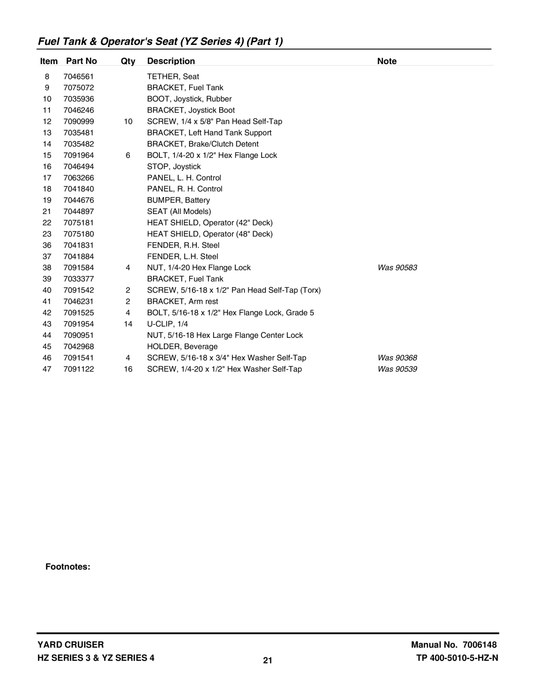 Snapper HZS15423KVE, HZS18483BVE, YZ16424BVE, YZ20484BVE manual SCREW, 1/4-20 x 1/2 Hex Washer Self-Tap 