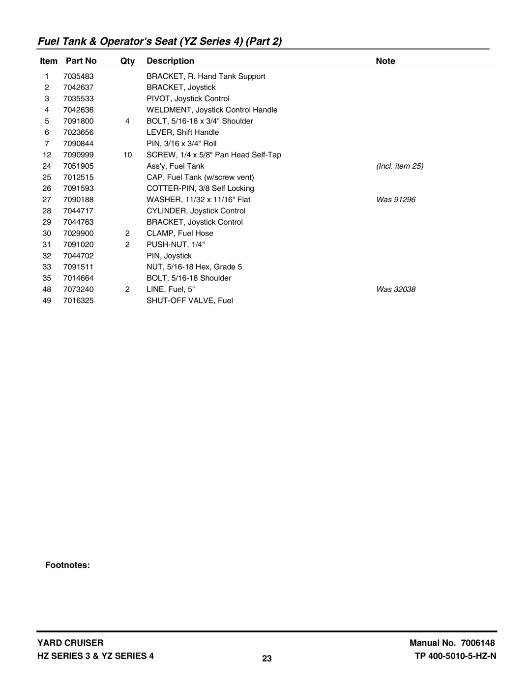 Snapper YZ20484BVE, HZS18483BVE, HZS15423KVE, YZ16424BVE manual Incl. item 