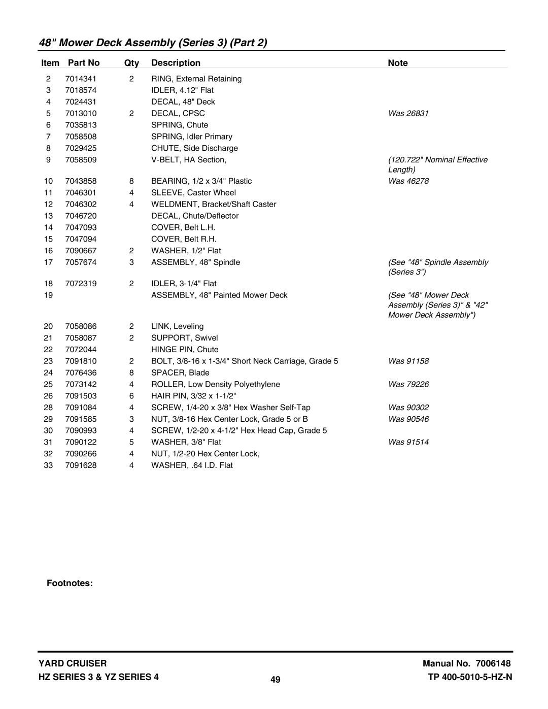 Snapper HZS15423KVE manual Nominal Effective, Length, See 48 Spindle Assembly, See 48 Mower Deck, Assembly Series 3 