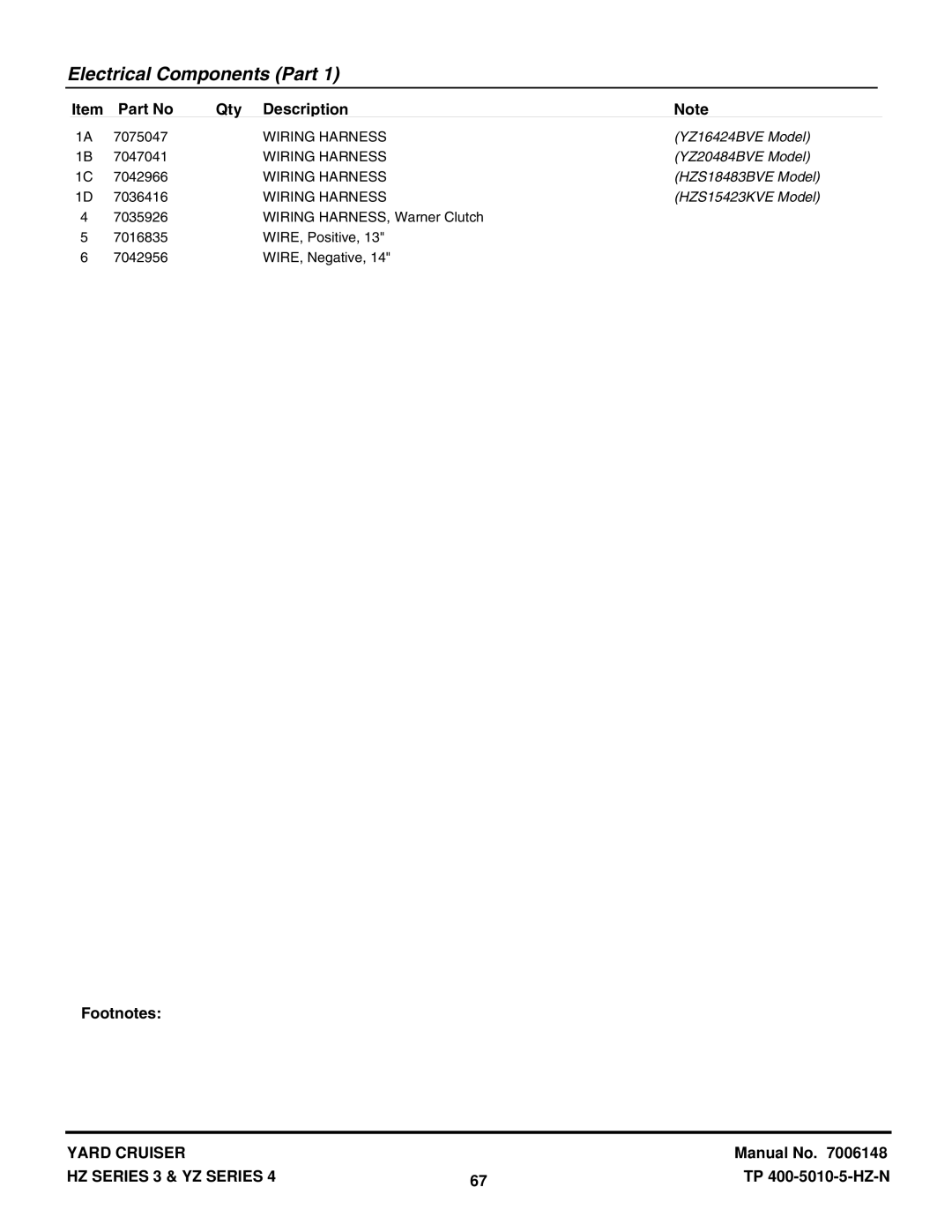 Snapper manual YZ16424BVE Model, YZ20484BVE Model, HZS18483BVE Model, HZS15423KVE Model 