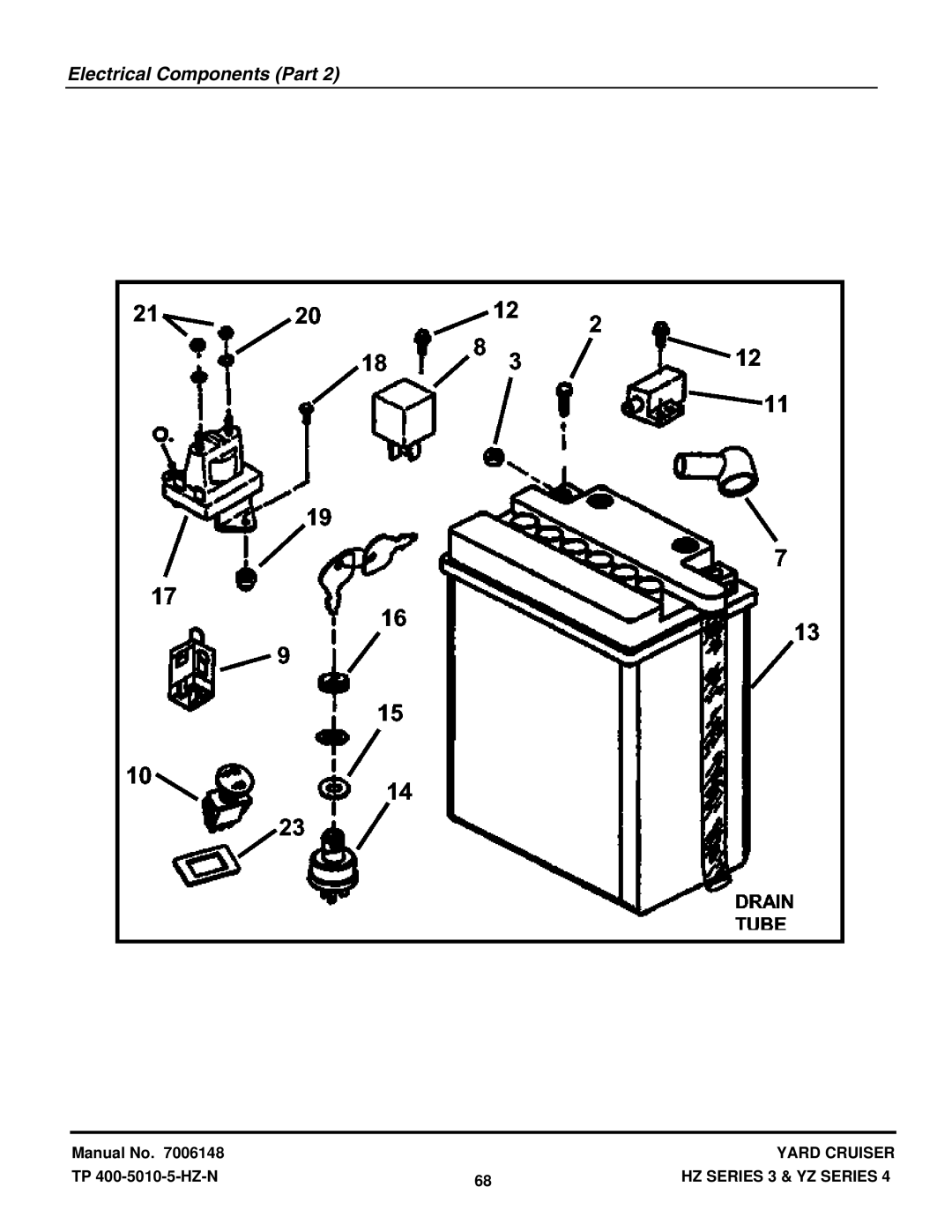 Snapper HZS18483BVE, HZS15423KVE, YZ16424BVE, YZ20484BVE manual Electrical Components Part 