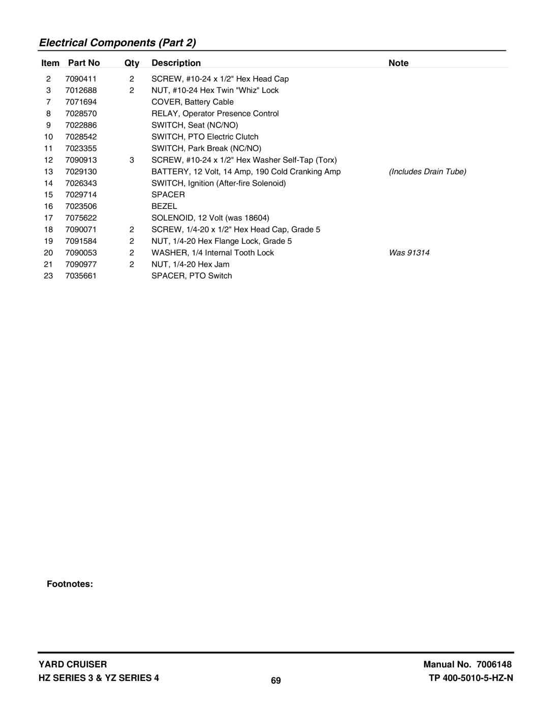 Snapper HZS15423KVE, HZS18483BVE, YZ16424BVE, YZ20484BVE manual Includes Drain Tube, Bezel 