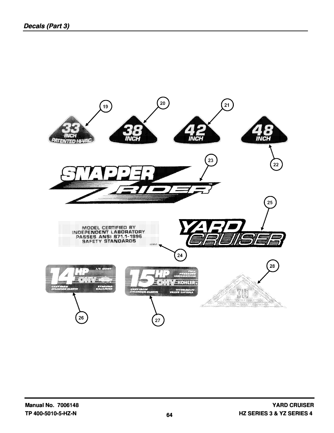 Snapper HZS18483BVE, HZS15423KVE manual Decals Part, Manual No, Yard Cruiser, TP 400-5010-5-HZ-N, HZ SERIES 3 & YZ SERIES 