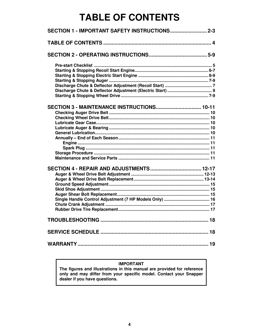 Snapper I55224, I7244 important safety instructions Table of Contents 