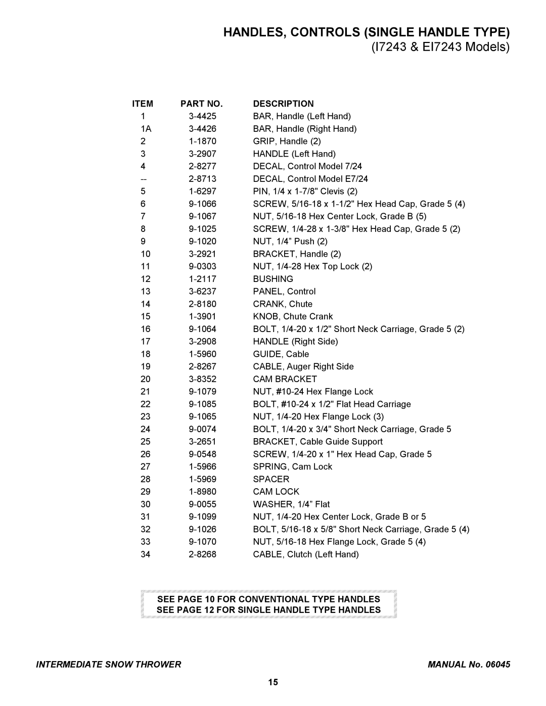 Snapper EI7243, I6223, I4223, EI55223, EI5223 manual CAM Bracket, CAM Lock 