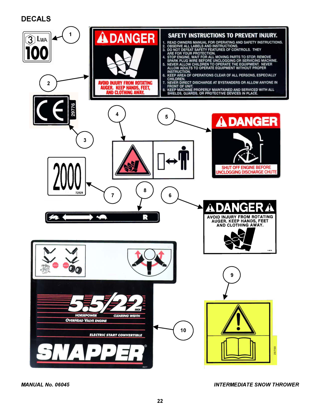 Snapper EI5223, I6223, I4223, EI55223, EI7243 manual Decals 