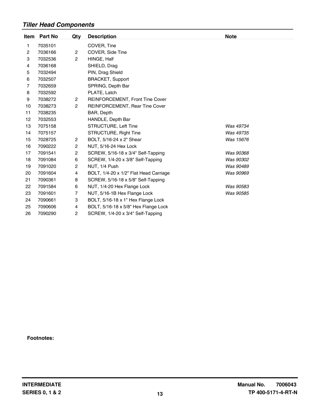 Snapper IR4002B, IR4000B, IR4001B, IR4002T, IR5002B manual STRUCTURE, Right Tine 