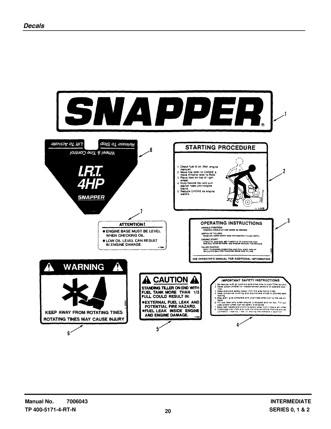 Snapper IR4000B, IR4001B, IR4002T, IR4002B, IR5002B manual Decals 