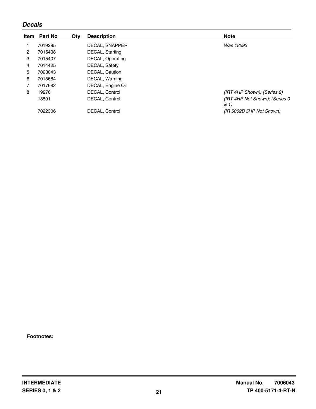 Snapper IR4001B, IR4000B, IR4002T, IR4002B, IR5002B manual IRT 4HP Shown Series 