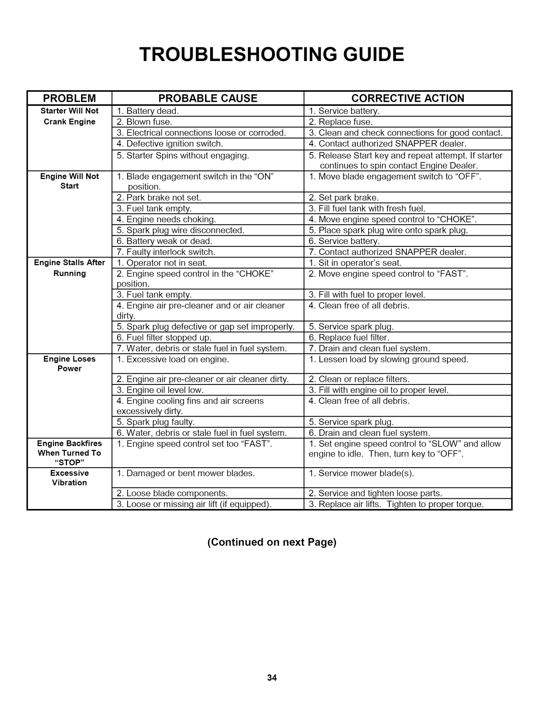 Snapper L T145H38GBV, L T150H38GKV, L T145H33GBV important safety instructions Troubleshooting Guide 