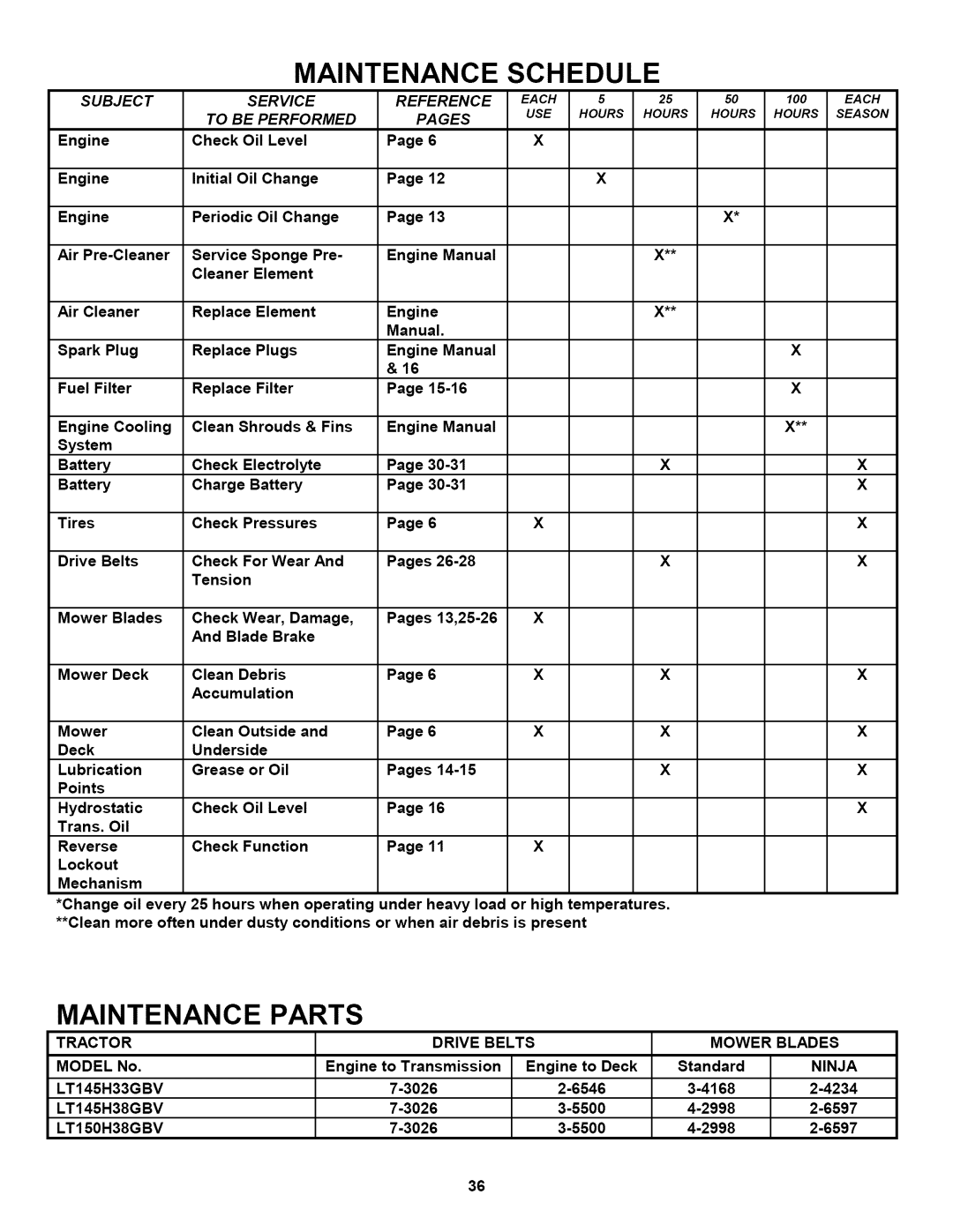 Snapper L T145H33GBV, L T150H38GKV, L T145H38GBV important safety instructions Maintenance Schedule 