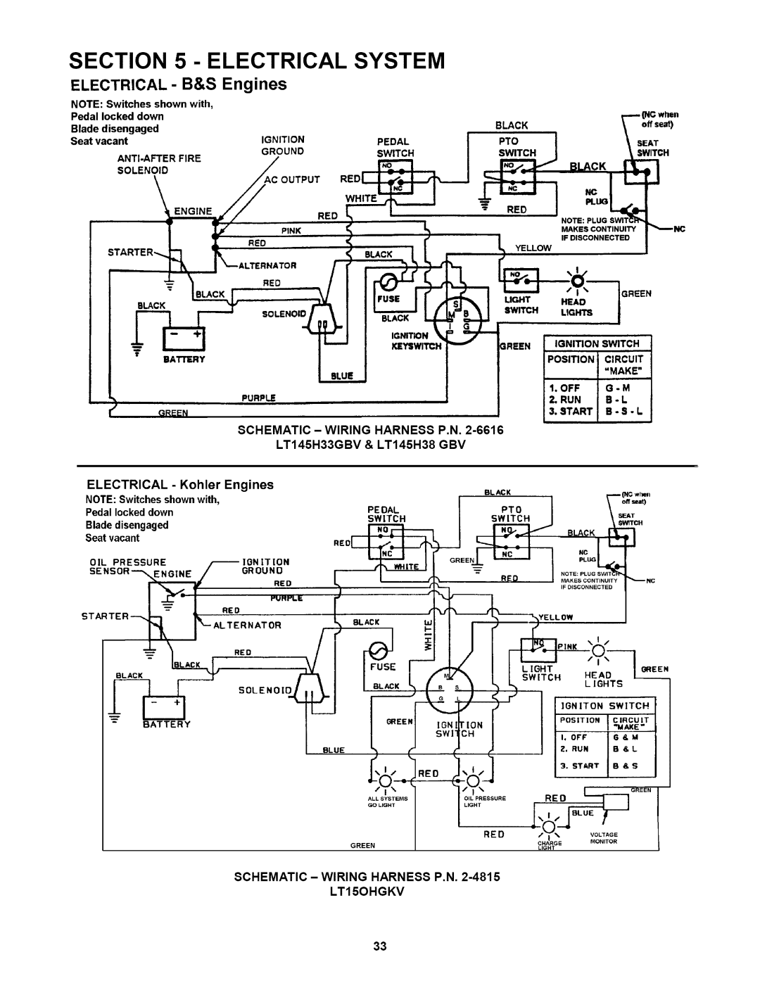 Snapper L T150H38GKV, L T145H33GBV, L T145H38GBV Ignition, Schematic Wiring Harness P.N LT15OHGKV 