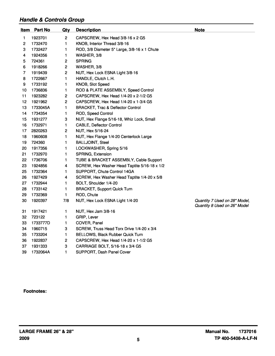 Snapper L1226E, L1428E Handle & Controls Group, Description, Footnotes, Large Frame, Manual No, 2009, TP 400-5408-A-LF-N 