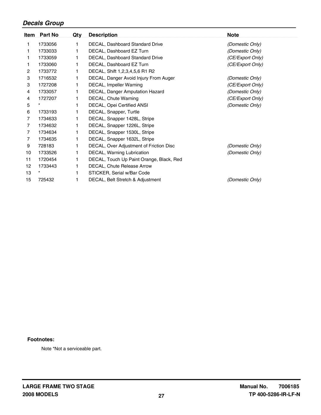 Snapper L1226E manual Domestic Only 