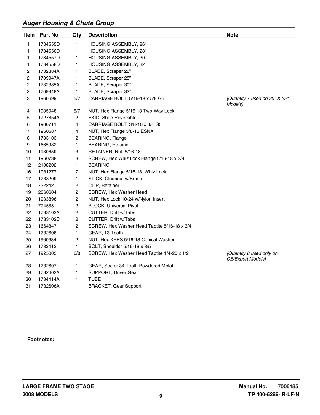 Snapper L1226E manual Housing Assembly, Bearing, Tube 