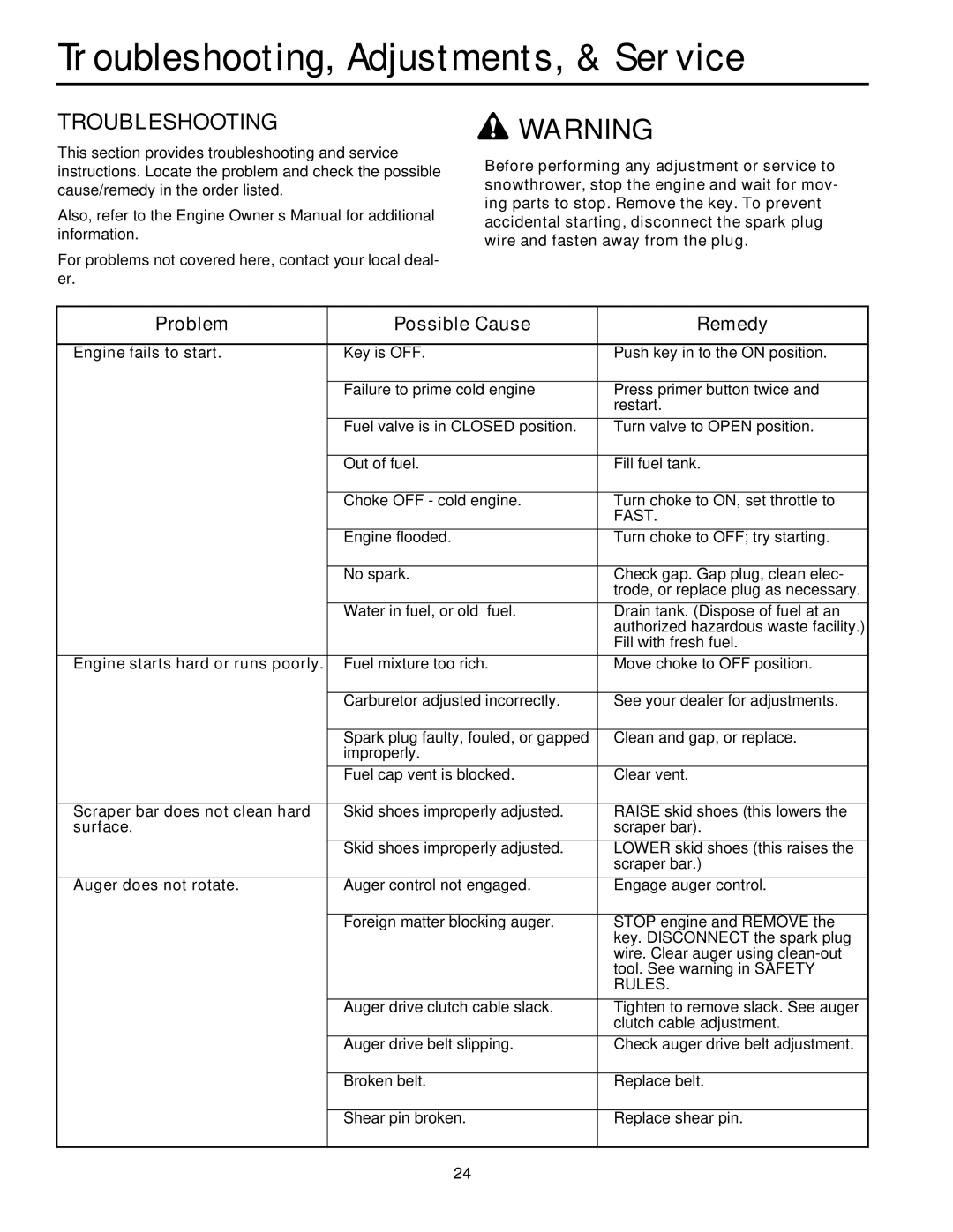 Snapper L1428EX, L11226EX, L1530EX, L1632E, L1226EX, 1632EX manual Troubleshooting, Problem Possible Cause Remedy 