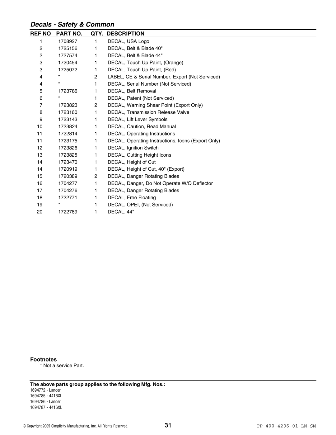 Snapper Lancer / 4400 manual Not a service Part 