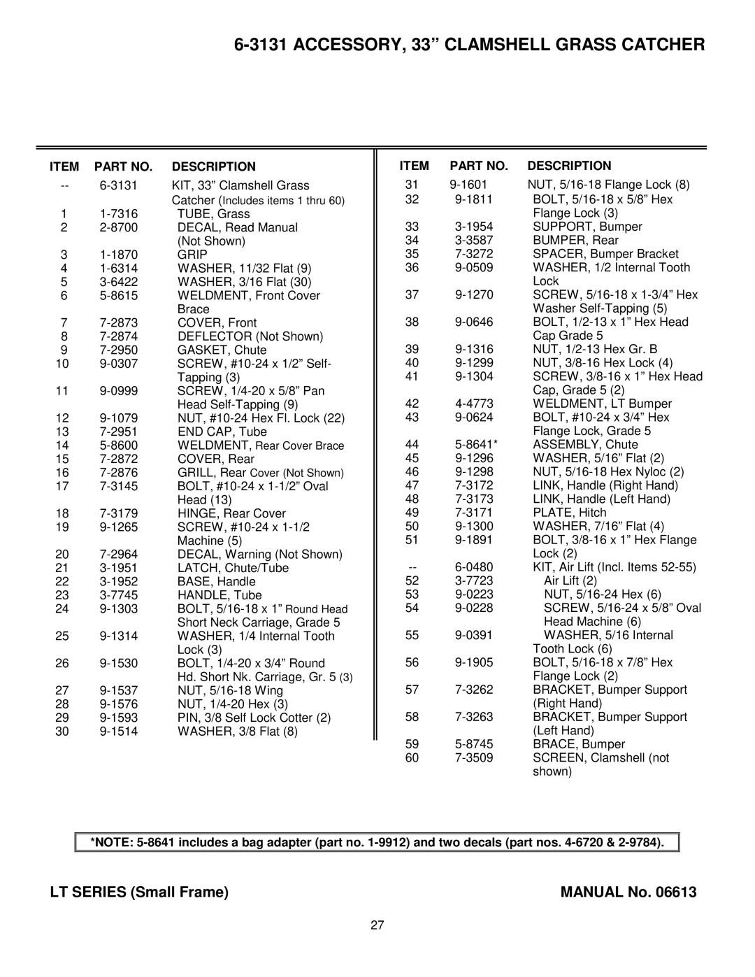 Snapper Lawn Mower Accessory manual Item Part NO. Description 