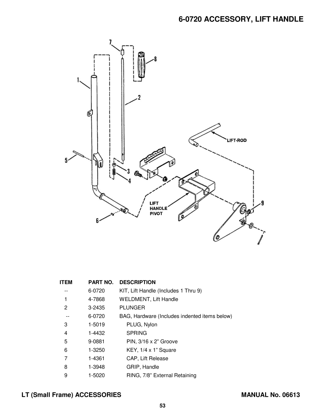 Snapper Lawn Mower Accessory manual ACCESSORY, Lift Handle, Plunger, Spring 