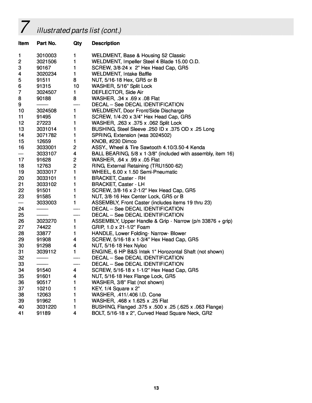 Snapper LBC6151BV manual illustrated parts list cont, Description 