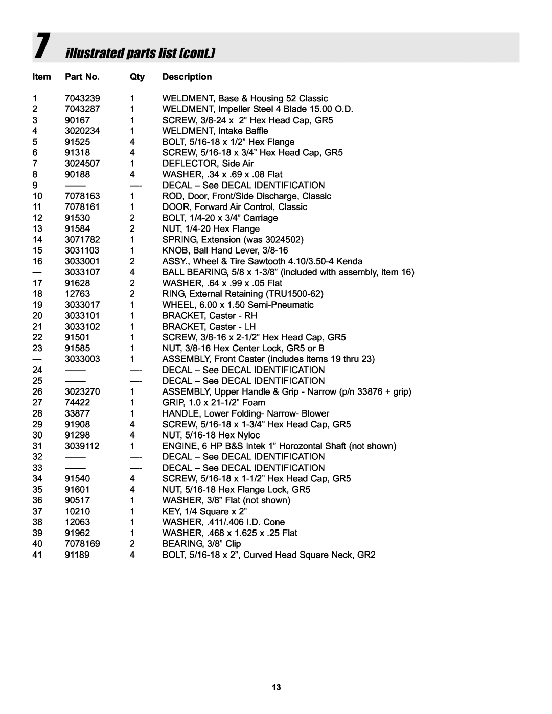 Snapper LBC6152BV manual 7illustrated parts list cont, Description 