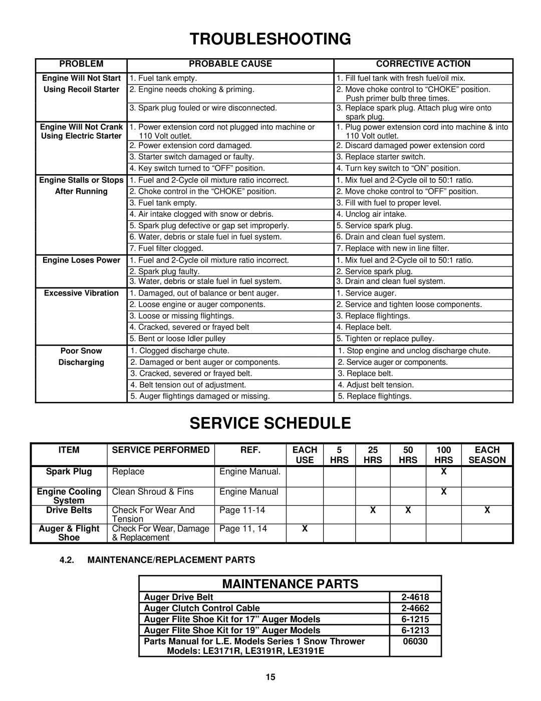 Snapper LE3171R, LE3191R, LE3191E Problem Probable Cause, Corrective Action, Service Performed Each, USE HRS Season 