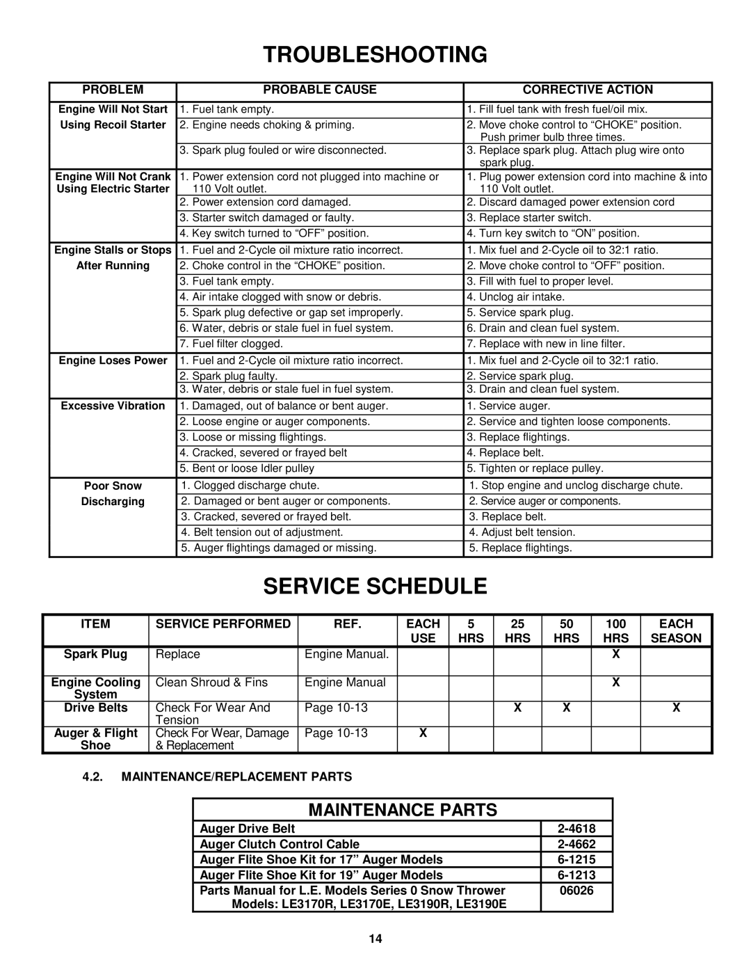 Snapper LE3190E, LE3190R, LE3190E Problem Probable Cause Corrective Action, Service Performed Each, USE HRS Season 