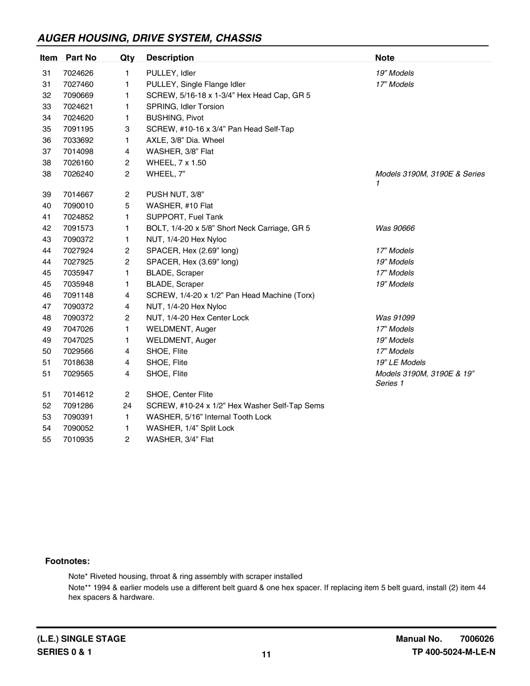 Snapper LE3170R, LE3191E, LE3190E, LE3190R, LE3191R, LE3170E, LE3171R manual LE Models 