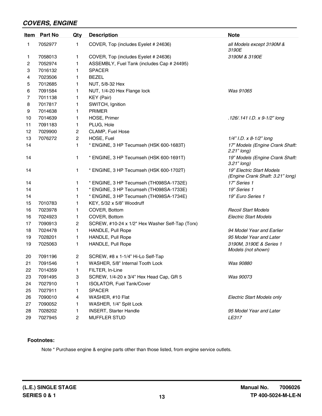 Snapper LE3171R, LE3191E, LE3190E, LE3190R, LE3191R, LE3170R, LE3170E manual All Models except 3190M 