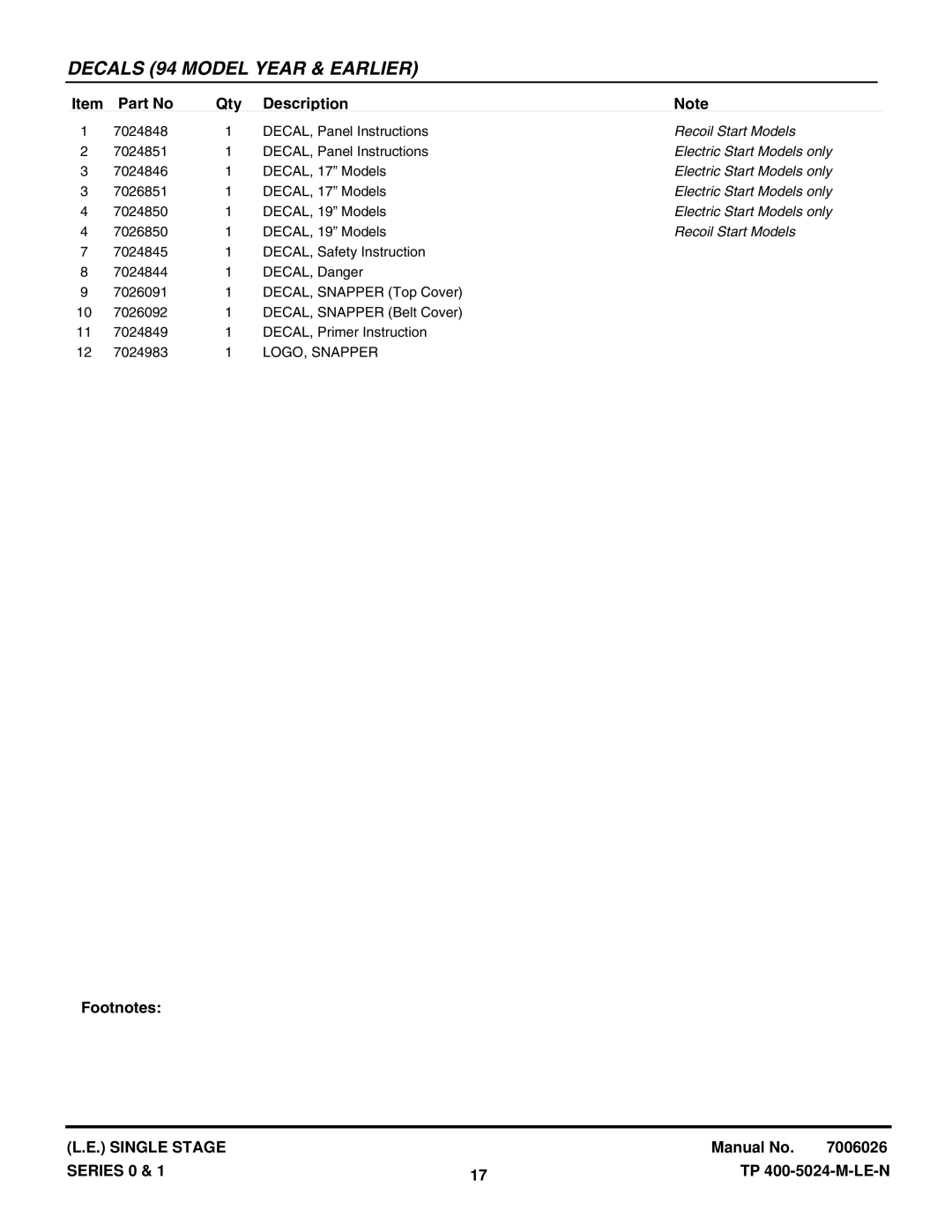 Snapper LE3191R, LE3191E, LE3190E, LE3190R, LE3170R, LE3170E, LE3171R manual LOGO, Snapper 