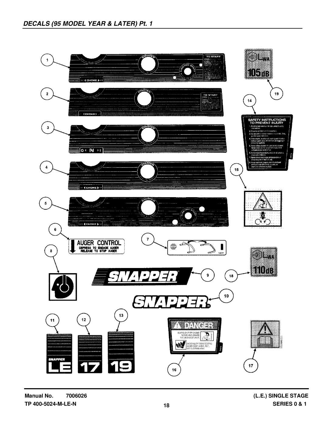 Snapper LE3170R, LE3191E, LE3190E, LE3190R, LE3191R, LE3170E, LE3171R manual Decals 95 Model Year & Later Pt 