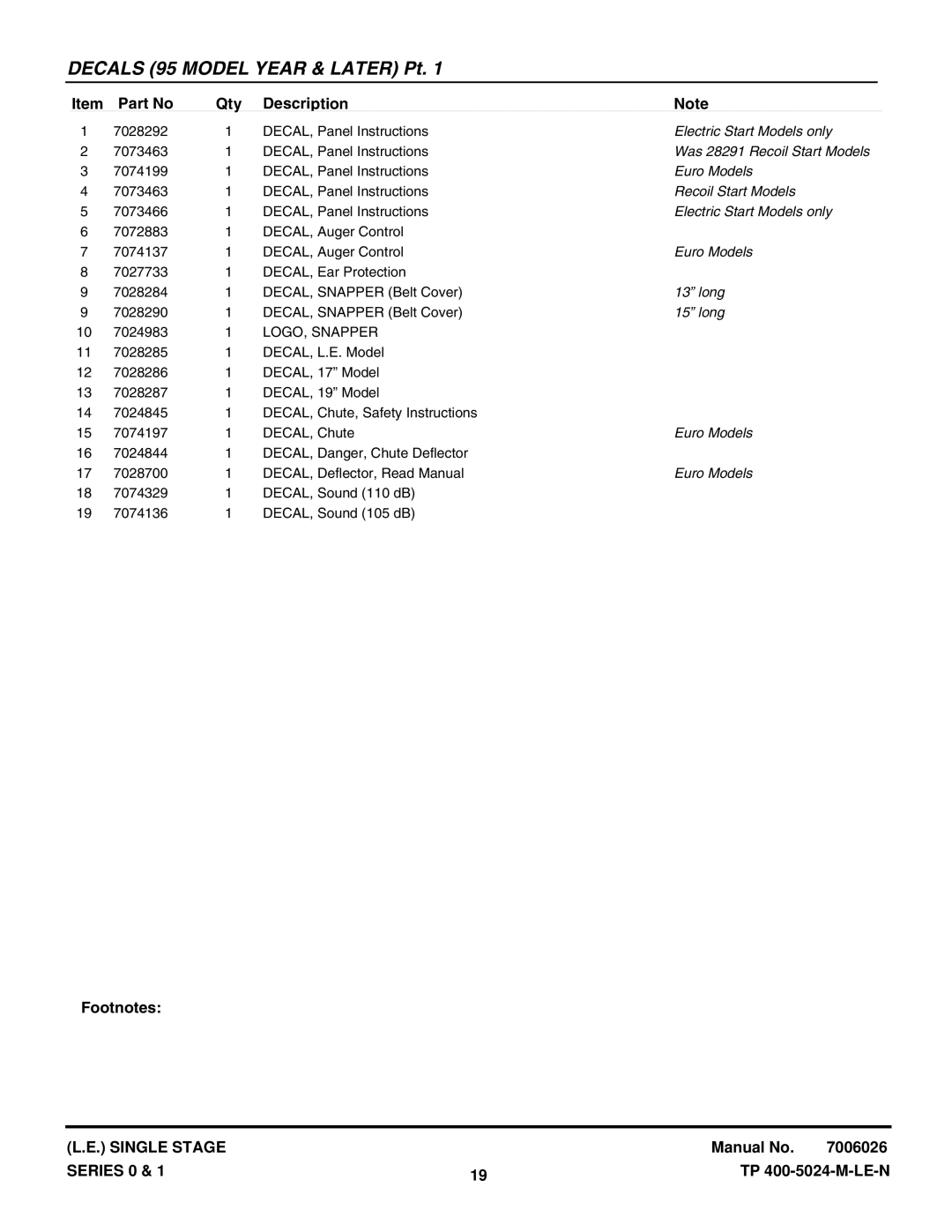 Snapper LE3170E, LE3191E, LE3190E, LE3190R, LE3191R, LE3170R, LE3171R manual Was 28291 Recoil Start Models 