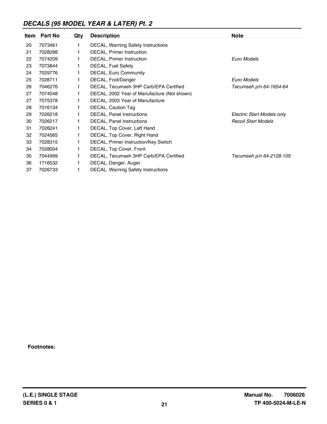 Snapper LE3191E, LE3190E, LE3190R, LE3191R, LE3170R, LE3170E, LE3171R manual Tecumseh p/n 