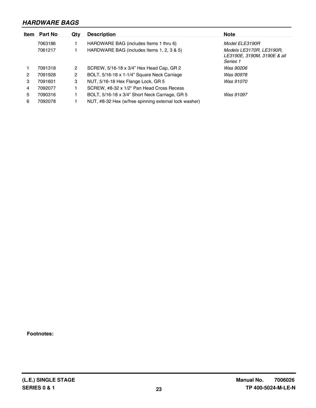 Snapper LE3190R, LE3191E, LE3190E, LE3191R, LE3170R, LE3170E, LE3171R manual Hardware BAG includes Items 1 thru 