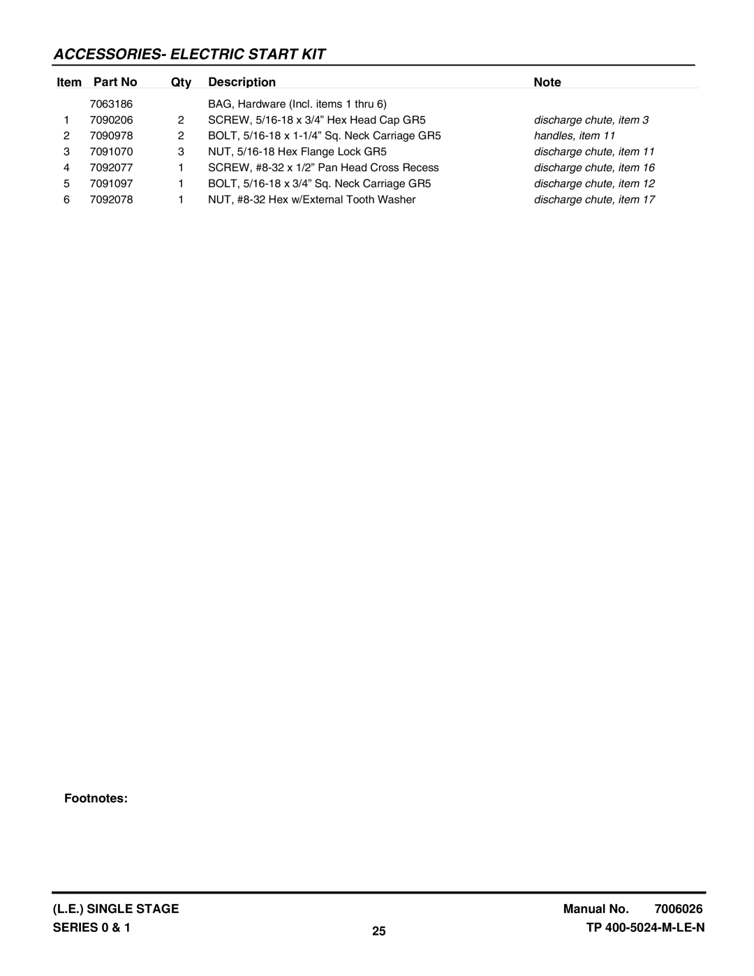 Snapper LE3170R, LE3191E, LE3190E, LE3190R, LE3191R, LE3170E, LE3171R manual Item Part No Qty Description 