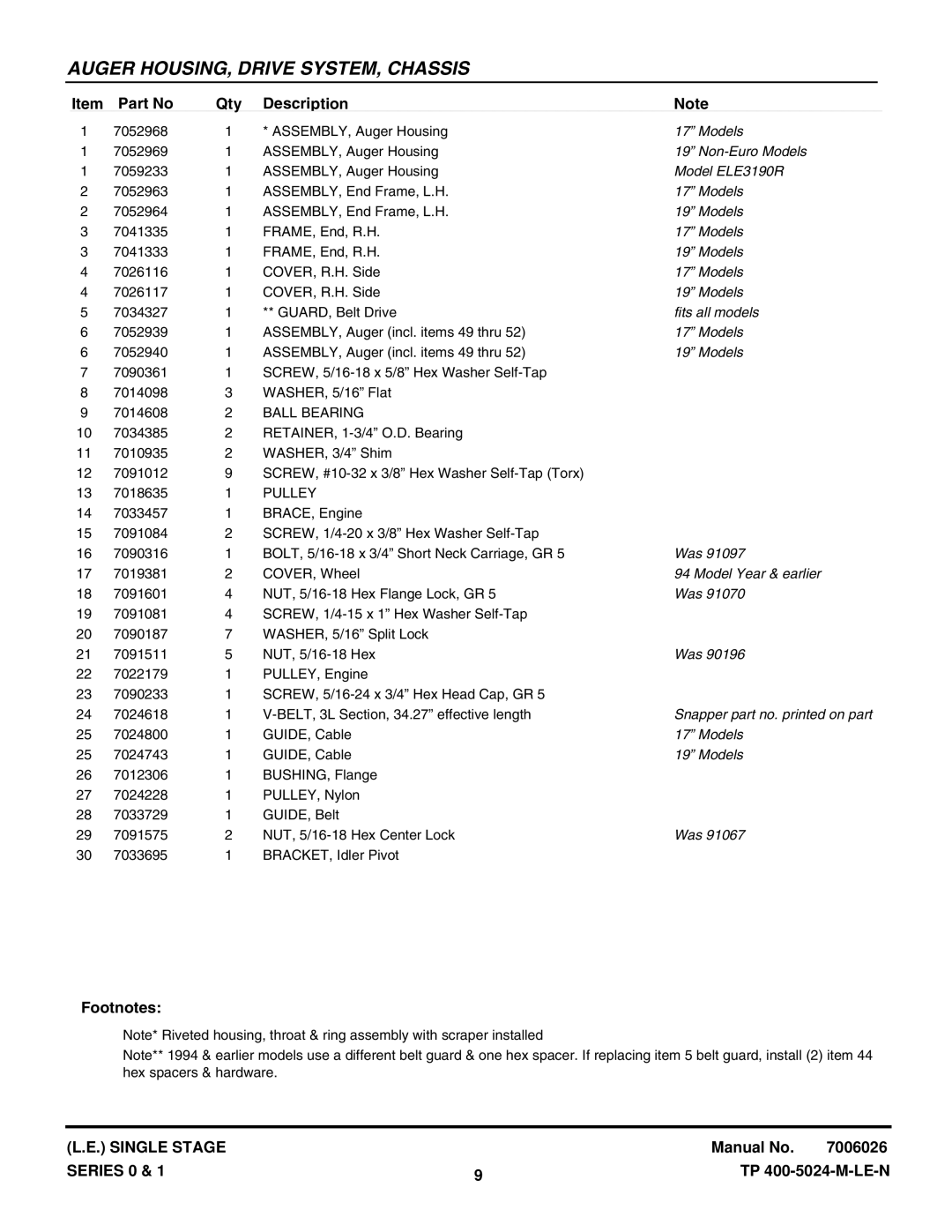 Snapper LE3190R, LE3191E, LE3190E, LE3191R, LE3170R, LE3170E, LE3171R manual Models 