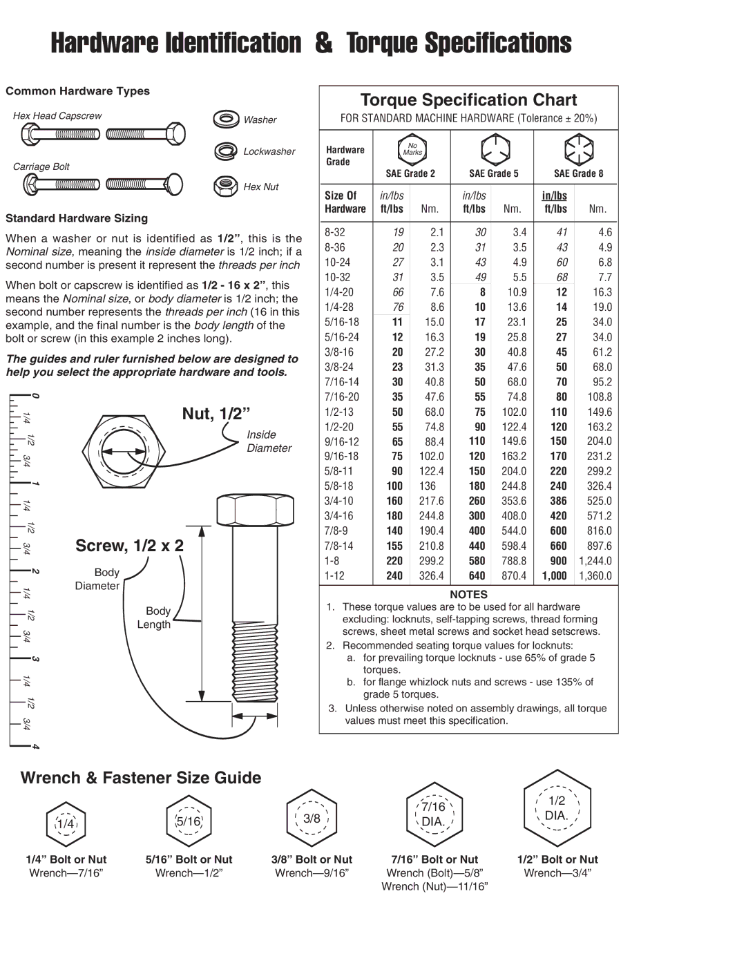 Snapper Legacy XL 2900, Legacy XL 2000 manual Hardware Identification & Torque Specifications 