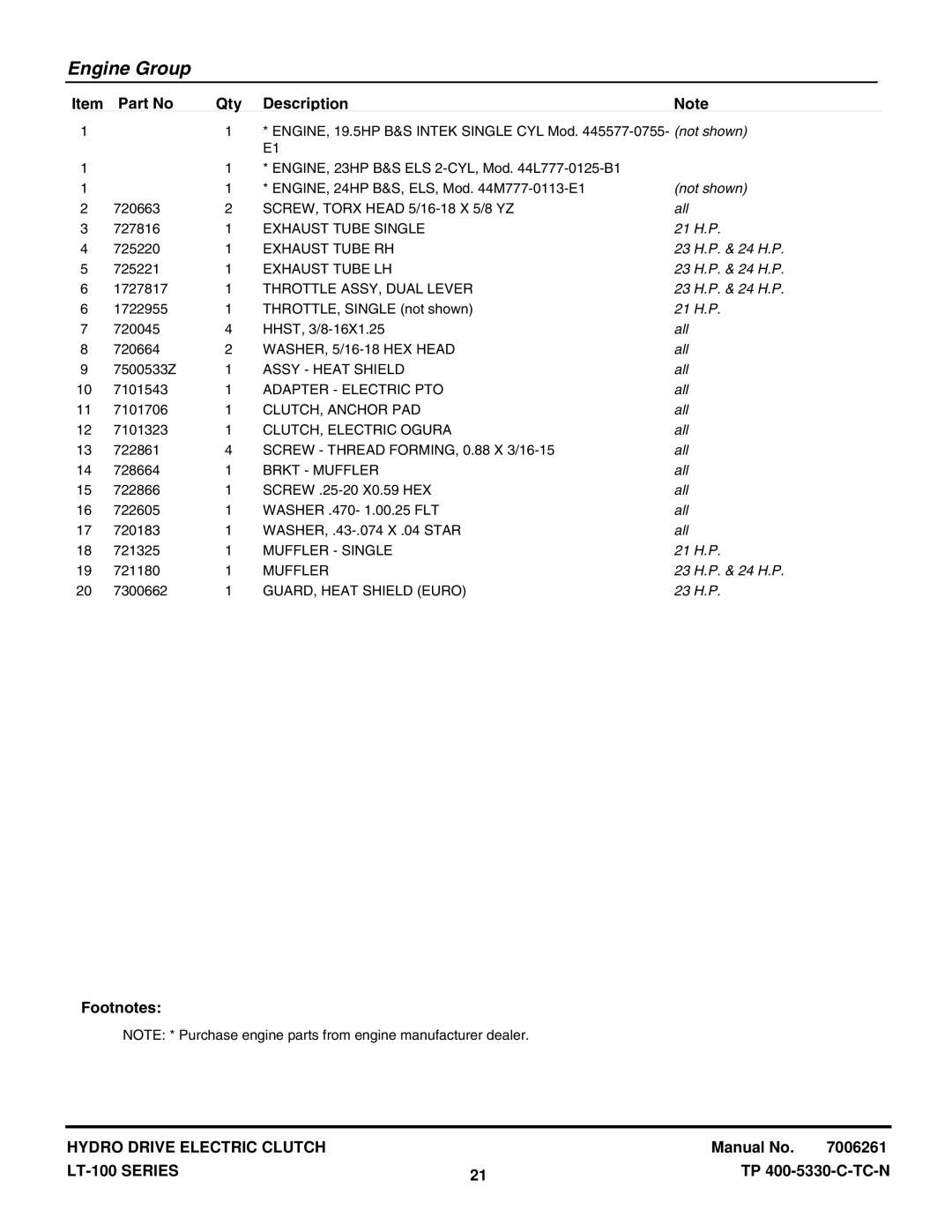 Snapper LT-100 Series manual Not shown 