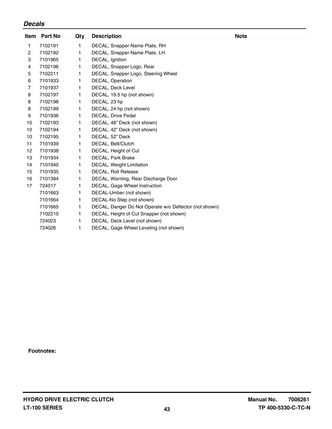 Snapper LT-100 Series manual Decals 