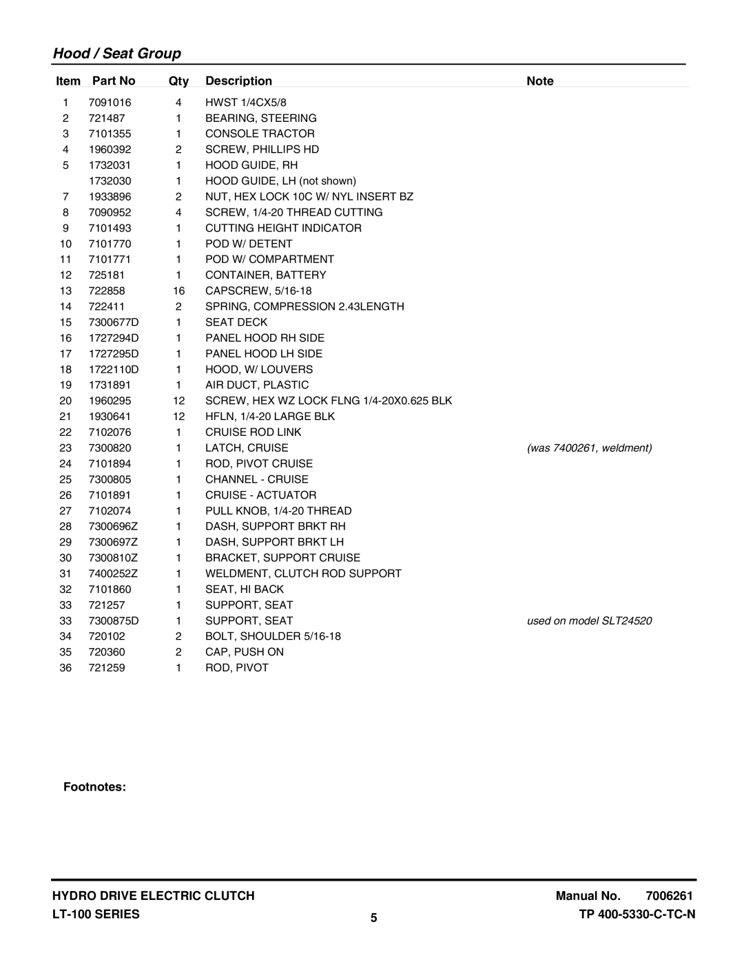 Snapper LT-100 Series manual Hood / Seat Group 