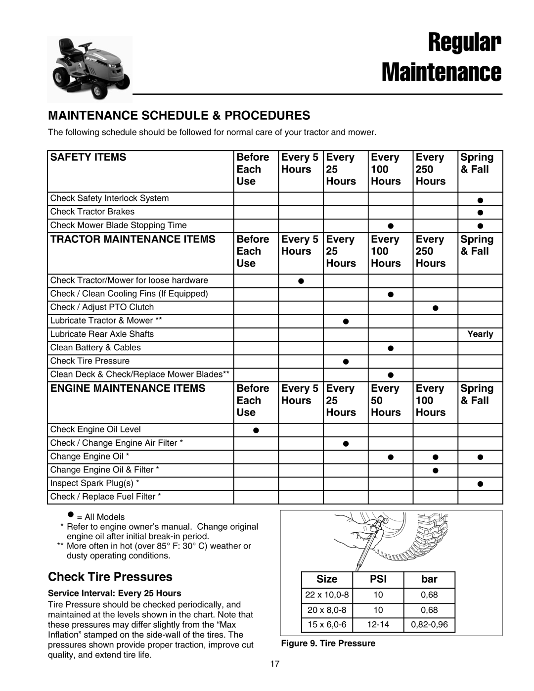 Snapper LT-200 Series manual Check Tire Pressures, Before Every Spring Each Hours 100 250 Fall Use, Size, Bar 